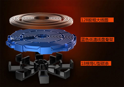 畢業(yè)季剛工作的你或許還缺少一款高性價(jià)比的電磁爐