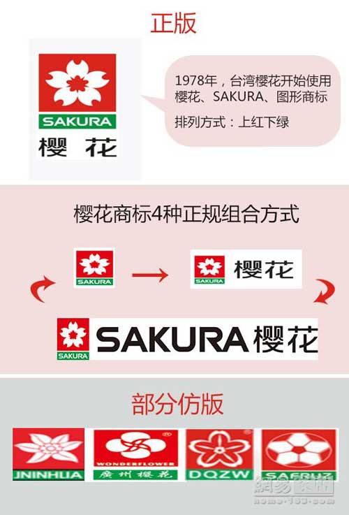 面對(duì)制假售假絕不姑息 櫻花3年商標(biāo)之爭(zhēng)案終塵埃落定