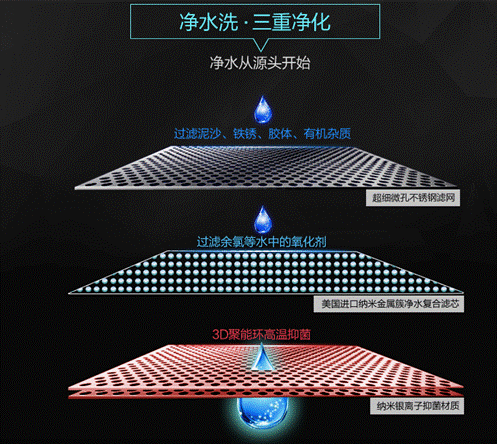 寶媽們要注意了：如何選購(gòu)適合寶寶洗澡的電熱水器？