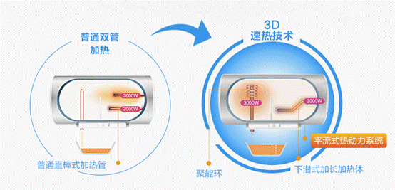 寶媽們要注意了：如何選購(gòu)適合寶寶洗澡的電熱水器？