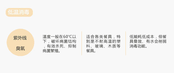 小編告知你：消毒柜這樣用是最科學(xué)的!