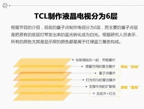 5、量子點(diǎn)液晶電視發(fā)光材料可達(dá)100-110