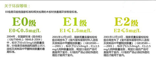 新手向：板材中的E0，E1，E2代表的是什么含義?