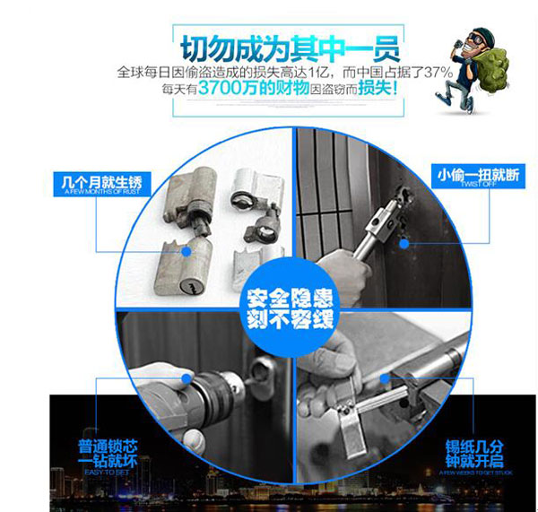 你家的防盜鎖是否安全?中國(guó)十大鎖具品牌為你解讀!