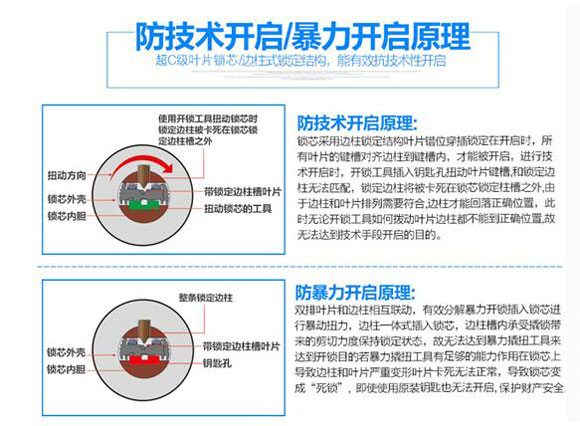 你家的防盜鎖是否安全?中國(guó)十大鎖具品牌為你解讀!