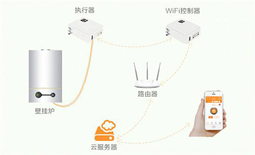 快節(jié)奏都市生活 中國十大壁掛爐品牌是你最貼心選擇!