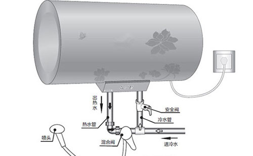 電熱水器怎樣使用更加節(jié)能省電?需根據(jù)不同情況來(lái)分析