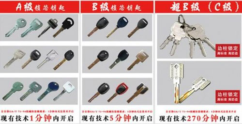老家長(zhǎng)期無人居住是否安全?玥瑪鎖讓你不再擔(dān)憂