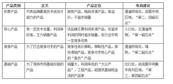 中國(guó)十大瓷磚品牌:店面產(chǎn)品陳列必須知道的事