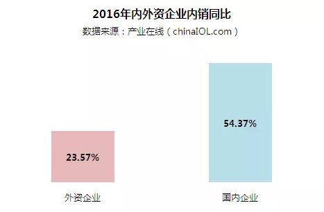 2016年中國燃?xì)獗趻鞝t行業(yè)年度研究報告出爐