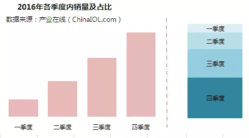 2016年中國燃?xì)獗趻鞝t行業(yè)年度研究報告出爐