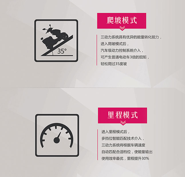 中國十大電動(dòng)車品牌之小刀三動(dòng)力