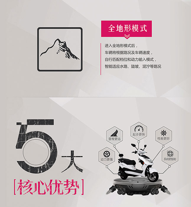 中國十大電動(dòng)車品牌之小刀三動(dòng)力