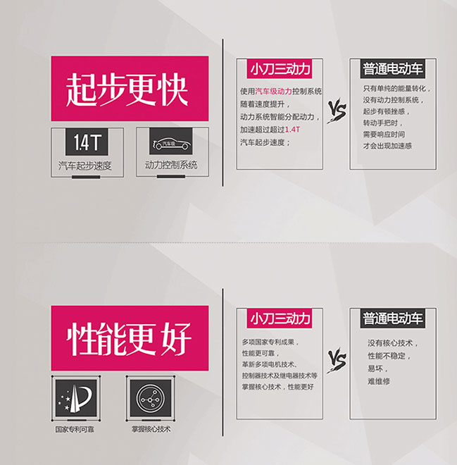 中國十大電動(dòng)車品牌之小刀三動(dòng)力