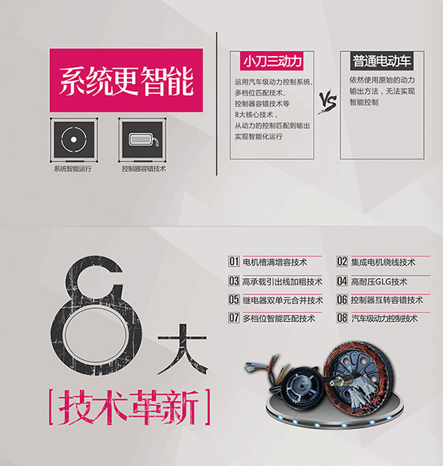 中國十大電動(dòng)車品牌之小刀三動(dòng)力