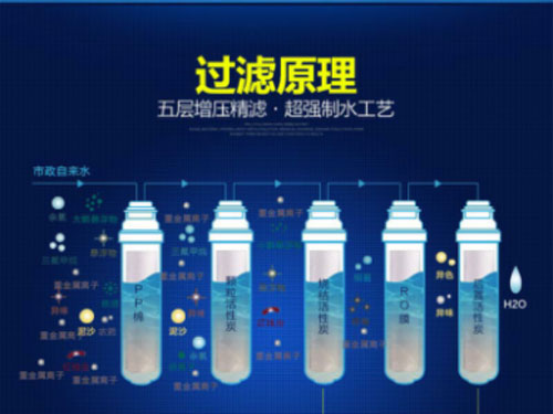 沁園有話(huà)說(shuō)：選購(gòu)凈水器關(guān)鍵看"核心信息"
