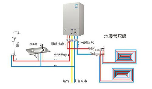 怎樣選擇適合自家住房大小的壁掛爐型號？
