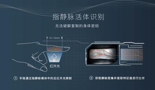 什么是指靜脈鎖？它有哪些特點？