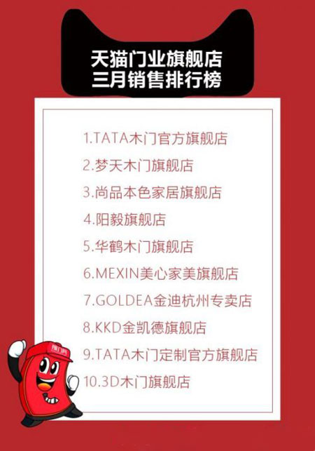 2017年1-4月份天貓門(mén)窗旗艦店銷(xiāo)售排行榜