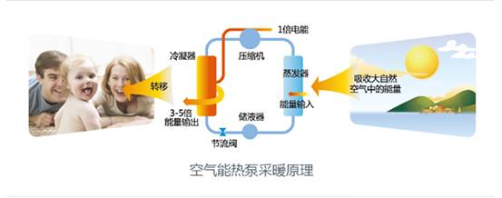 歐特斯“衛(wèi)藍(lán)計(jì)劃——空氣能地暖空調(diào)普及風(fēng)暴”來襲！