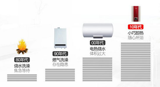 正值裝修季，怎樣選擇合適的即熱式電熱水器?