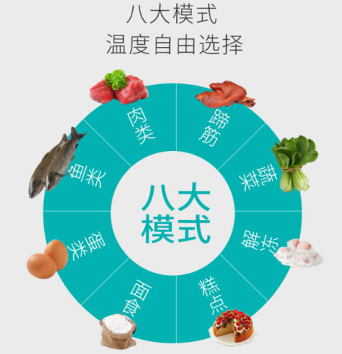 森歌A6集成灶系列：立體進風(fēng)不跑煙！