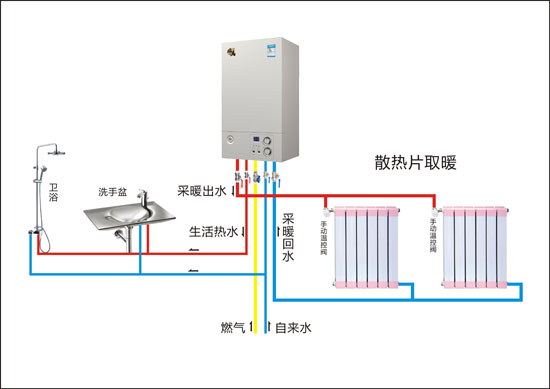 家用燃氣壁掛爐加配儲水箱需要注意什么問題？