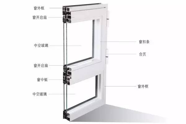 夏天降溫不靠空調(diào)？門窗隔熱妙不可言！