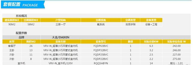 三大著名中央空調(diào)品牌的三房一廳90㎡報價