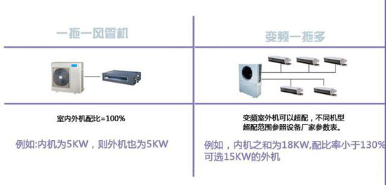 怎樣選擇合適的家用中央空調(diào)？不看后悔也來不及！