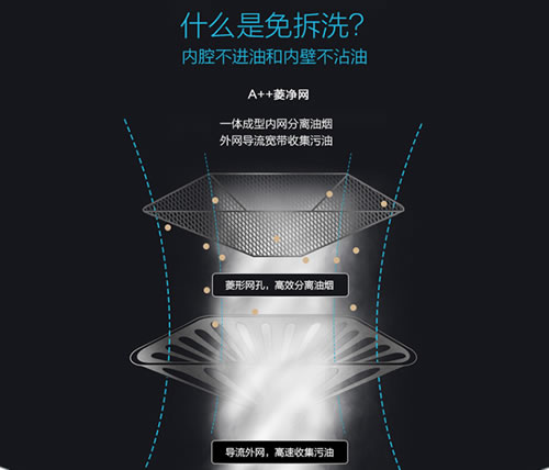 老板油煙機66A1：油立凈，免拆洗，無負擔