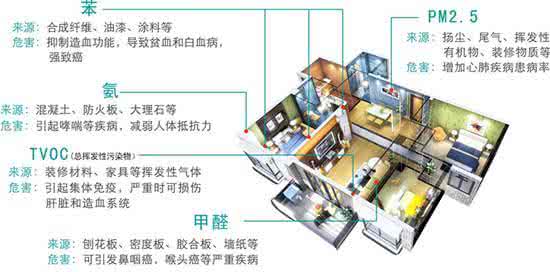 為何說新風系統(tǒng)是室內空氣污染的終極解決方法？