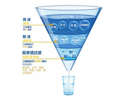 佳尼特專業(yè)凈水品牌以守護(hù)家人飲水安全為己任