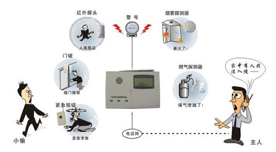 十大安防品牌：常見的防盜報(bào)警器相關(guān)小常識(shí)