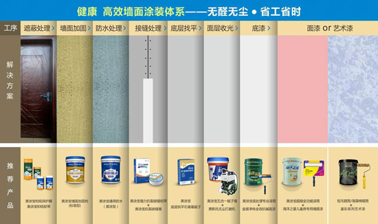 工期減一半，全程無(wú)膠水！美涂士“天龍八步”讓施工更高效健康