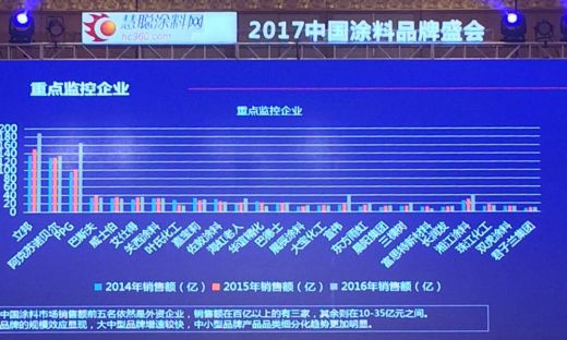 君子蘭漆榮獲慧聰網2016年度家具漆影響力品牌！