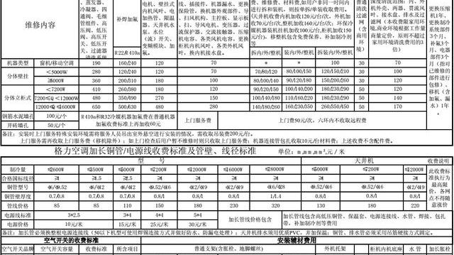 空調(diào)額外收費(fèi)情況及過保維修和移機(jī)價(jià)格標(biāo)準(zhǔn)