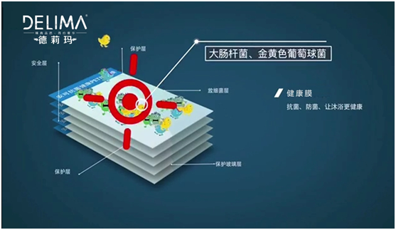 德莉瑪淋浴房走在安全與健康的最前線(xiàn)