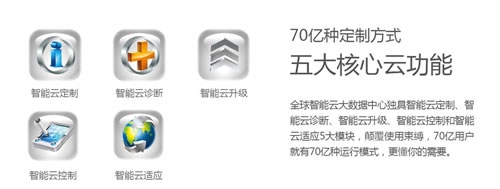 志高智能王系列88款空調(diào)讓家的每個(gè)角落充滿真誠(chéng)關(guān)懷