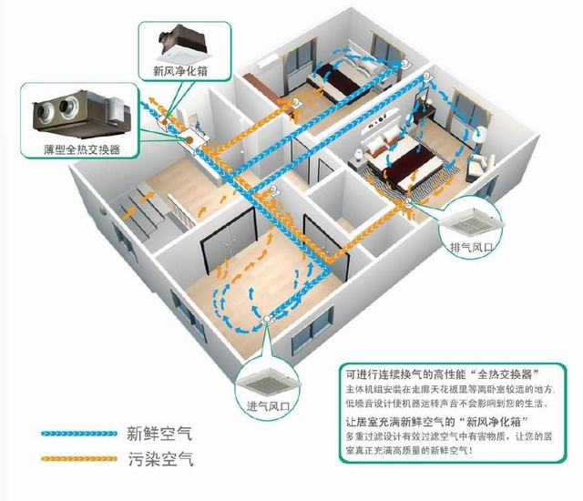 關(guān)于新風(fēng)系統(tǒng)選購(gòu)“地雷”，為你一一瓦解！