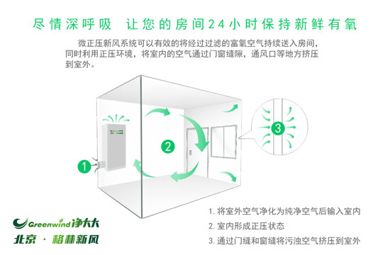 把新風(fēng)系統(tǒng)單純當(dāng)作凈化器使用，那你就虧大了！