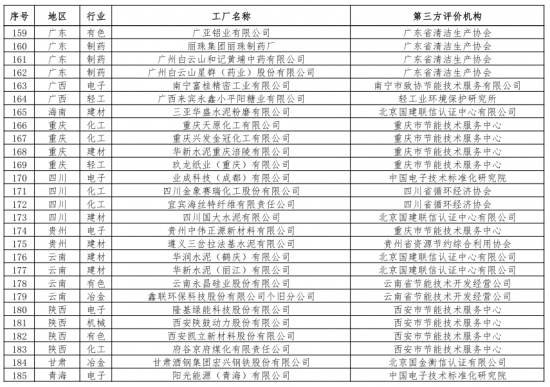 第二批綠色制造名單出爐 多個(gè)知名電子、電器企業(yè)入選