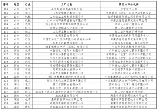 第二批綠色制造名單出爐 多個(gè)知名電子、電器企業(yè)入選