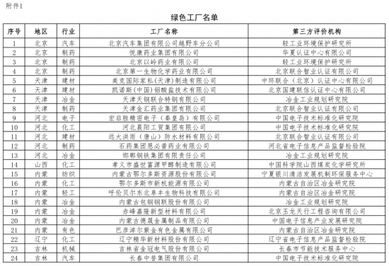 第二批綠色制造名單出爐 多個(gè)知名電子、電器企業(yè)入選