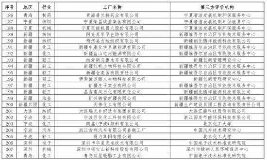 第二批綠色制造名單出爐 多個(gè)知名電子、電器企業(yè)入選