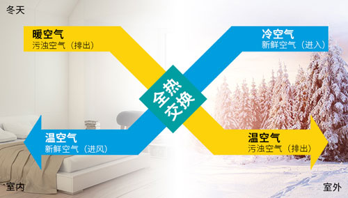 十大品牌新風(fēng)系統(tǒng)室內(nèi)凈化，讓你室內(nèi)光彩無(wú)暇