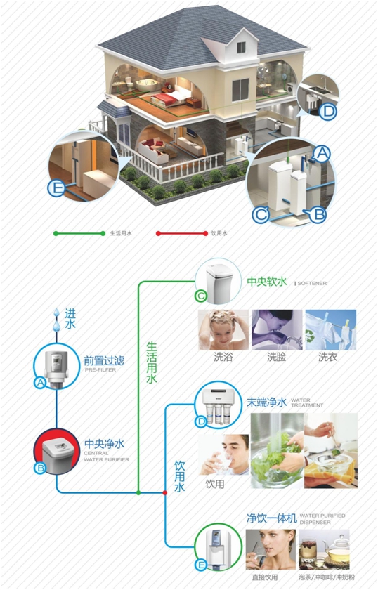 超人廚衛(wèi)智能全屋凈水技術獲重大突破
