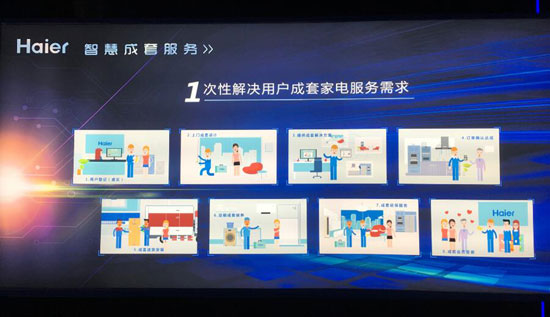 海爾成套智慧家庭解決方案亮相，加速智能家居落地