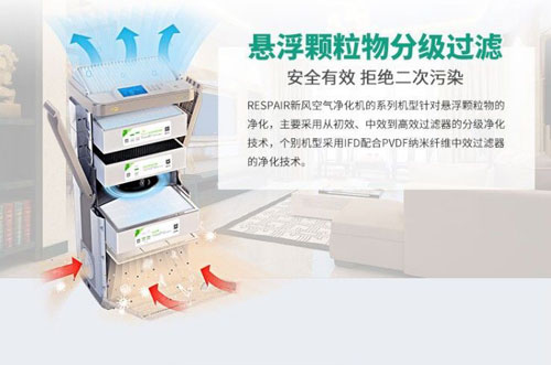 瑞斯普新風系統(tǒng)淺談新風進校園的熱潮背后的含義