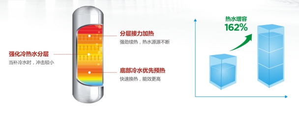 精辟！ 完美概括空氣能熱水器：高頻速熱
